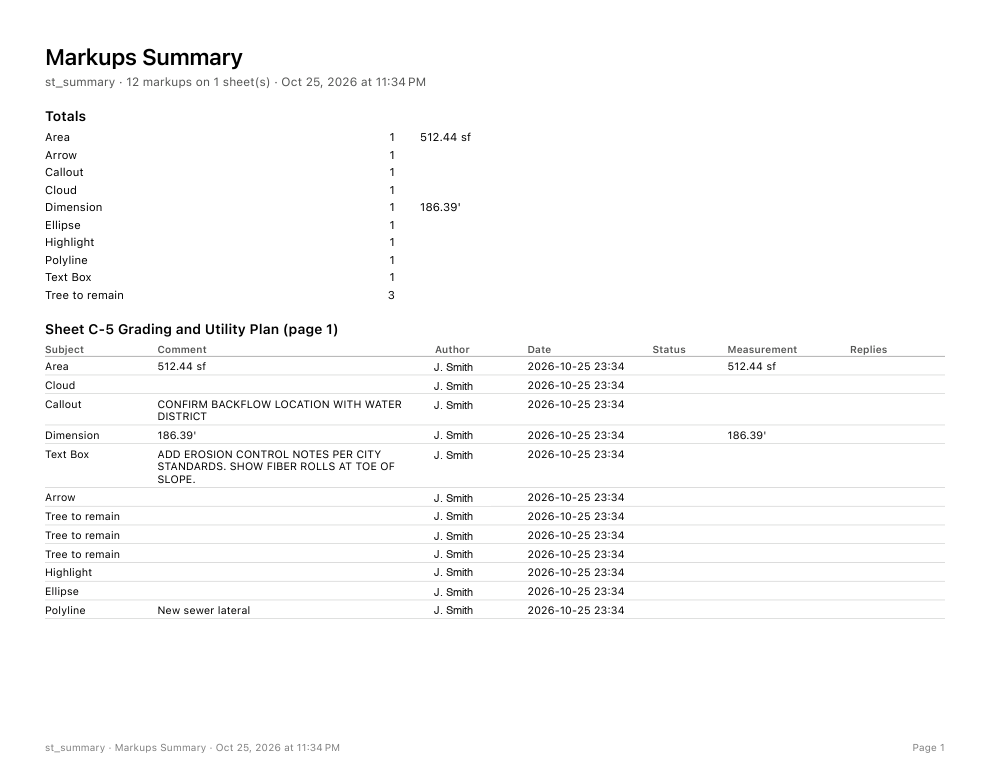 The first page of a Markups Summary report